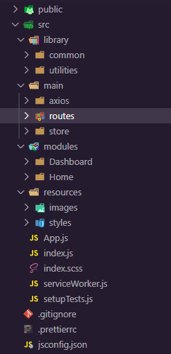 directory structure for reactjs app
